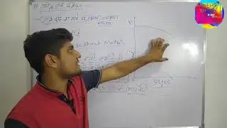 |Speed - Torque Characteristics in Hindi| DC Shunt Motor in Hindi| #dcshuntmotorinhindi #Electrician