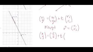 Parameterfremstilling for en linje