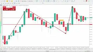 Анализ USDJPY на сегодня | 31 декабря 2025 г. | Еженедельный прогноз по USDJPY | Технический анал...