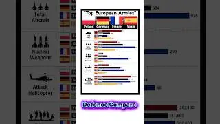 &ldquo;Poland vs Germany vs France vs Spain | Military 2025&rdquo; ✅