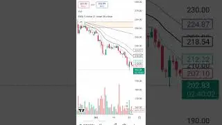 CASTROL INDIA Stock Breakout! 🚀 Swing Trade Opportunity | Price Target ₹250 | Stock Market Analysis