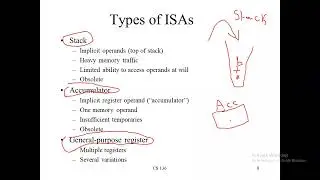 Lecture 8 (MIPS Instruction Set P1)