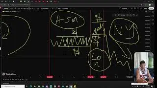 📈NY арилжихын учир! Accumulation,Manipulation,Distribution phases.⏰