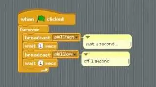 Blinky using ScratchGPIO
