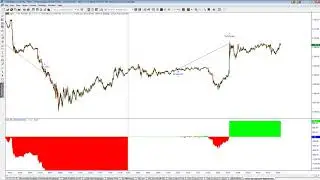NightTrader E-mini S&P Recovery