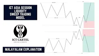 ICT Asian Session Liquidity Sweep Model | Uncomplicated ICT Strategy | Malayalam Explanation.