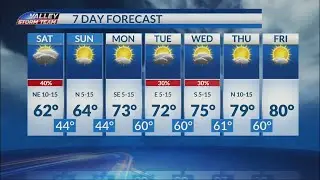Isolated Showers Expected for the weekend