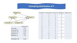 Creating Causal Networks through Chain of Regressions