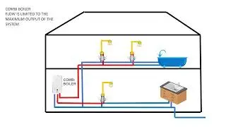 Boosting Showers and Taps In Combi Boiler Systems