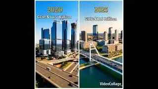 Angola country GDP 1990-2025