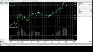 MACD Crossover EA - The Most Popular Strategy Worldwide | MT5 Backtest | Free Sourcecode