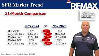 Andrews Team RE/MAX of Gulf Shores Single Family Homes Coastal Update November 2025