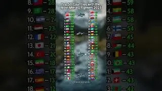 Top 50 Countries with the Most Military Fighters 2025 🛩️