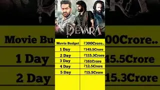 Devara Part 1 Movie 5 Day Box Office Collection World wide Collection
