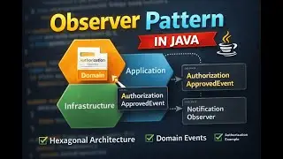 Java Observer Pattern | Clean & Practical Example