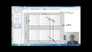 Bode Plot Gain and Phase Margins