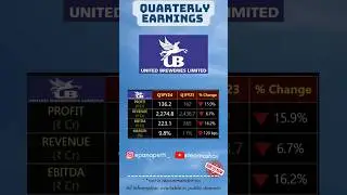 united breweries quarterly earnings #marketnews #unitedbreweries #unitedspirits #stockmarket