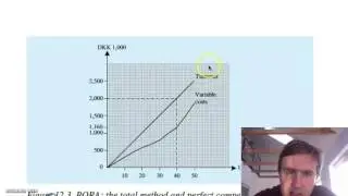 Total method, Unit method and differential method