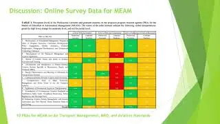 Research Agenda Setting using Participatory Foresight Approach