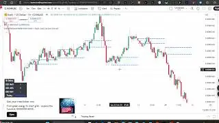 How to Use the Initial Balance Indicator in MT4 & MT5 for Precision Trading!