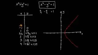 Analytisk geometri del 8 - hyperbelns ekvation
