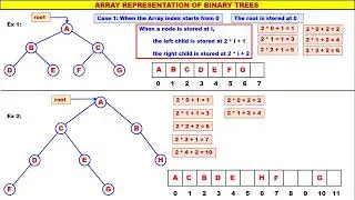 Trees - Video 2 - Memory Representation of Binary Tree
