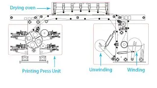 How the Stack Flexographic Printing Machine Works | A Step-by-Step Breakdown