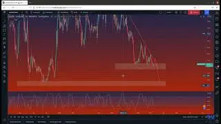 ALICEUSDT / March 9, 2022 - Price Analysis