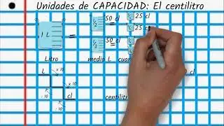 Unidades de CAPACIDAD El centilitro