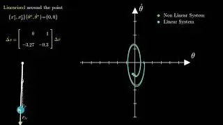 MCR2 - The Pendulum Linearization