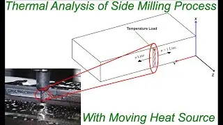 Moving heat load Side Milling (constant Temperature Load)