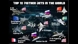 Top 10 Best Fighter Jet In The World: Present 2018