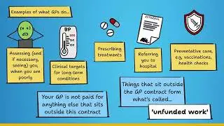 Did you know 39 about unfunded work part 1 what is unfunded work video 1 VOHS