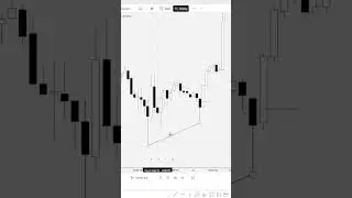 Объяснение бычьей дивергенции SMT