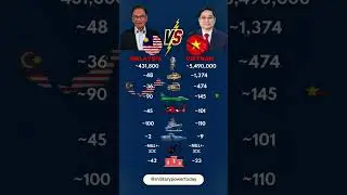 🇲🇾🇻🇳Malaysia vs. Vietnam Data Snapshot! ⚖️📊 #shorts