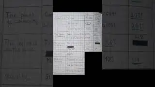 Solana vs Near Protocol fundamental analysis | NEAR vs SOL crypto | Crypto battle