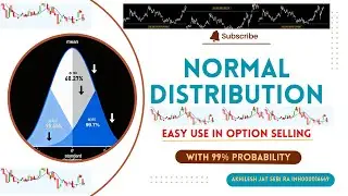 Option  Probability Secrets | Strike Selection Using Standard Deviation |  Option Selling Strategy