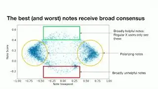 Jay Baxter | How did X use bridging-based ranking for community notes?