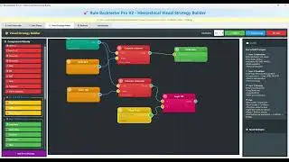 Backtest your crypto strategy using drag and drop system