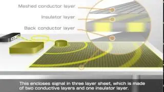 @CELL LAN : Desktop WiFi Using the 2D Communication technology.