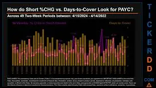What is Short Interest for PAYC PAYC Price PAYC Volume Analysis Latest News for $PAYC