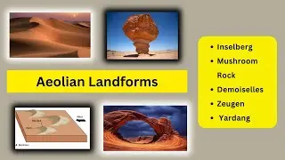 Aeolian Landforms Explained: Erosion, Deposition & SandDunes |UPSC Geography & UGC NET Geomorphology