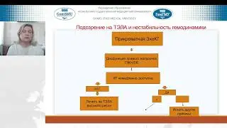 Бакалец Н.Ф. Что скрывается за маской бронхообструктивного синдрома