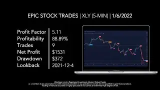 Day Trading Stock Ticker $XLY (Consumer Discret Select Sector SPDR) NYSE | UltraAlgo