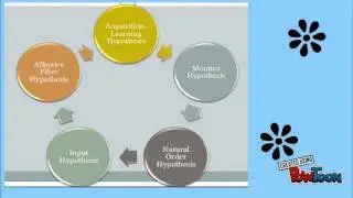Toward a Theory of Second Language Acquisition