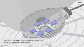 Self-calibrating rotary  encoder SET-HD100