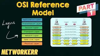 📦Networking Basics 2026  OSI Model Demystified