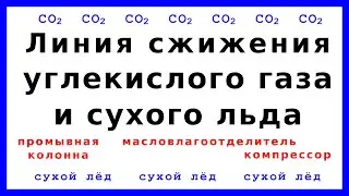 Линия производства жидкого углекислого газа и сухого льда, оборудование линии