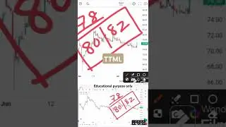 TTML share latest news l TTML share latest analysis l ttml share latest update I TTML today Target