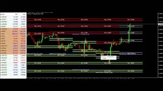 50 Pips from Simple Cable Trading